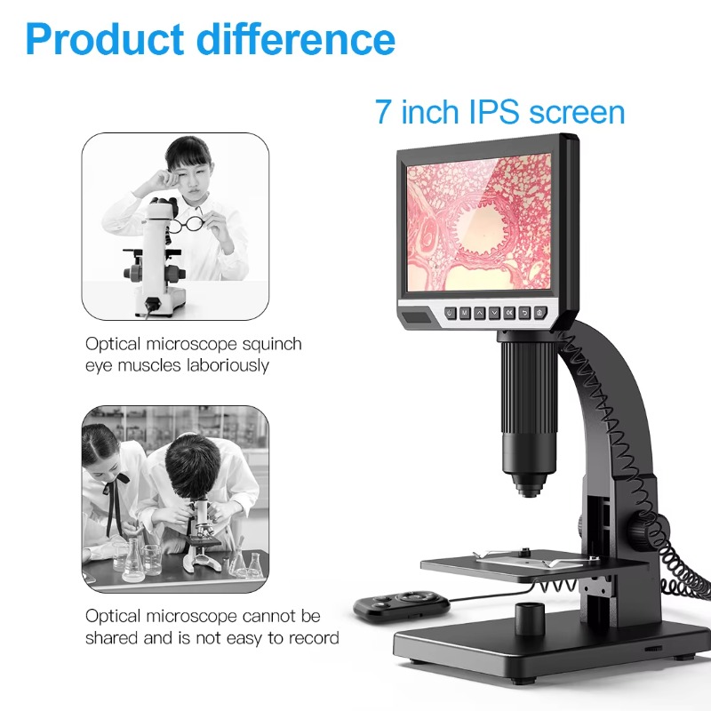 Buy Online Magnification Camer - đánh giá và giá Electronics Repair Videos